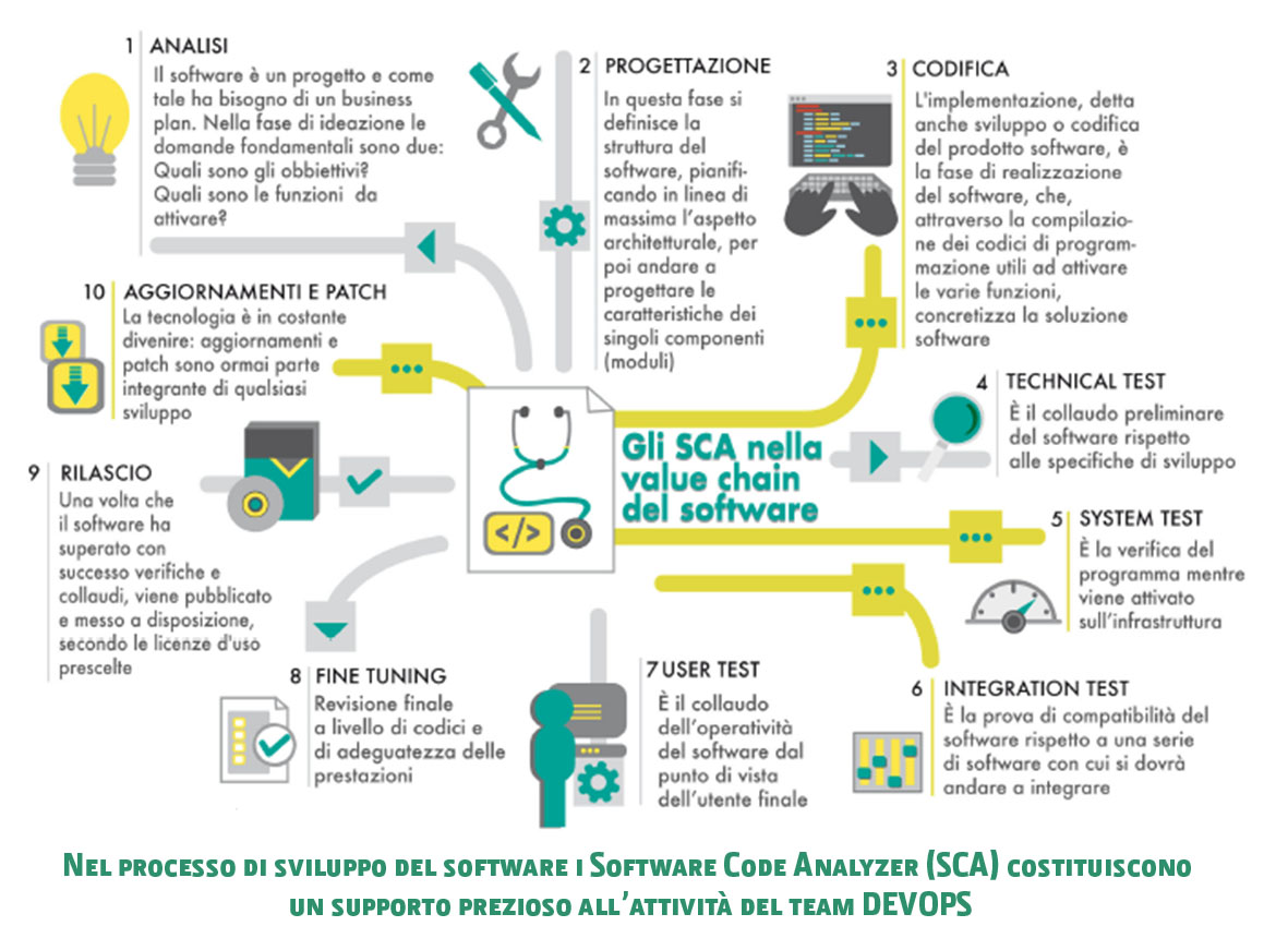 Devops ciclo del software.jpg (1181×860) Software, Detti